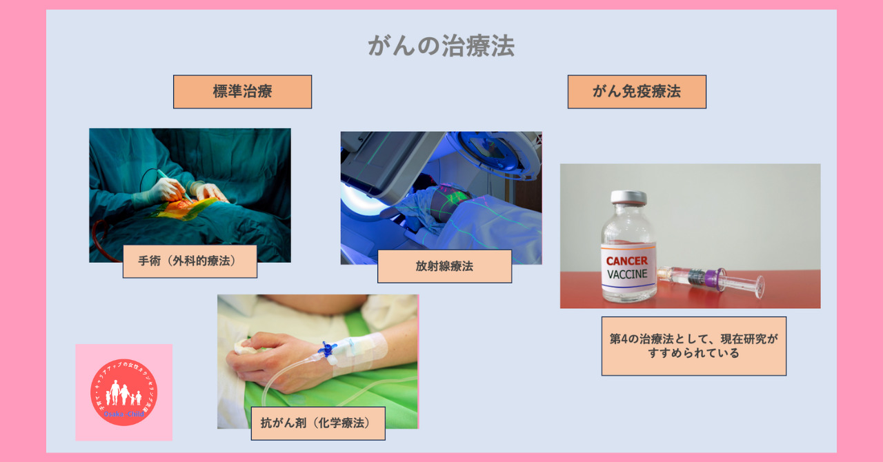 cancer-immunotherapy-merit