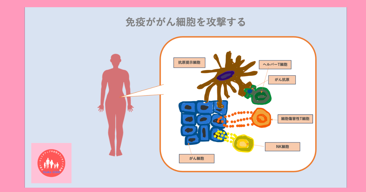 immunity-cancer-prevention