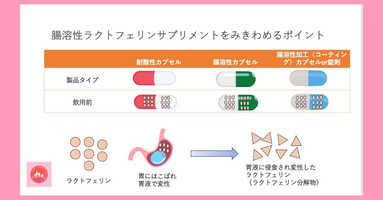 enteric-coated-lactoferrin-supplement-selection