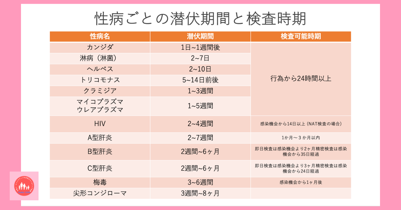 venereal-disease-infection-route