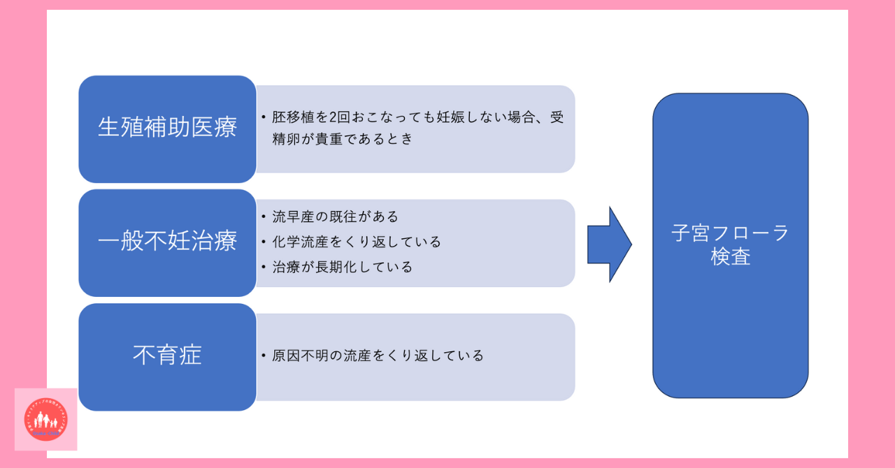 chronic-endometritis-infertility-cause