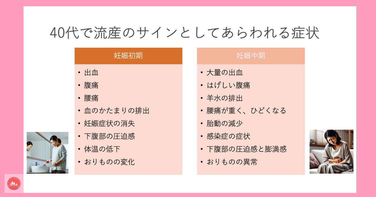 in-vitro-fertilization-rmiscarriage-rate-by-age