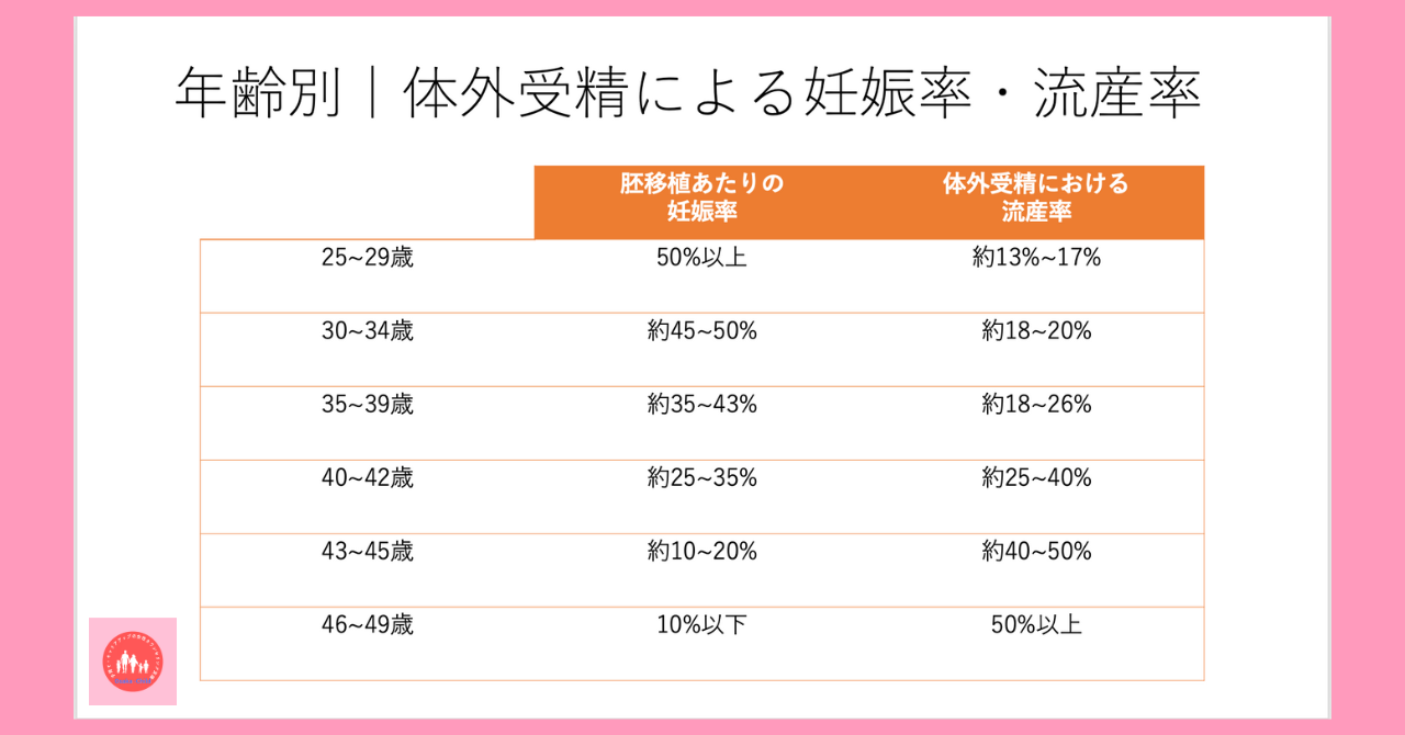 in-vitro-fertilization-rmiscarriage-rate-by-age