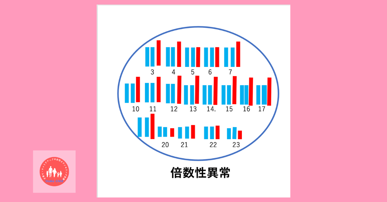 early-miscarriage-cause-chromosomal-abnormality