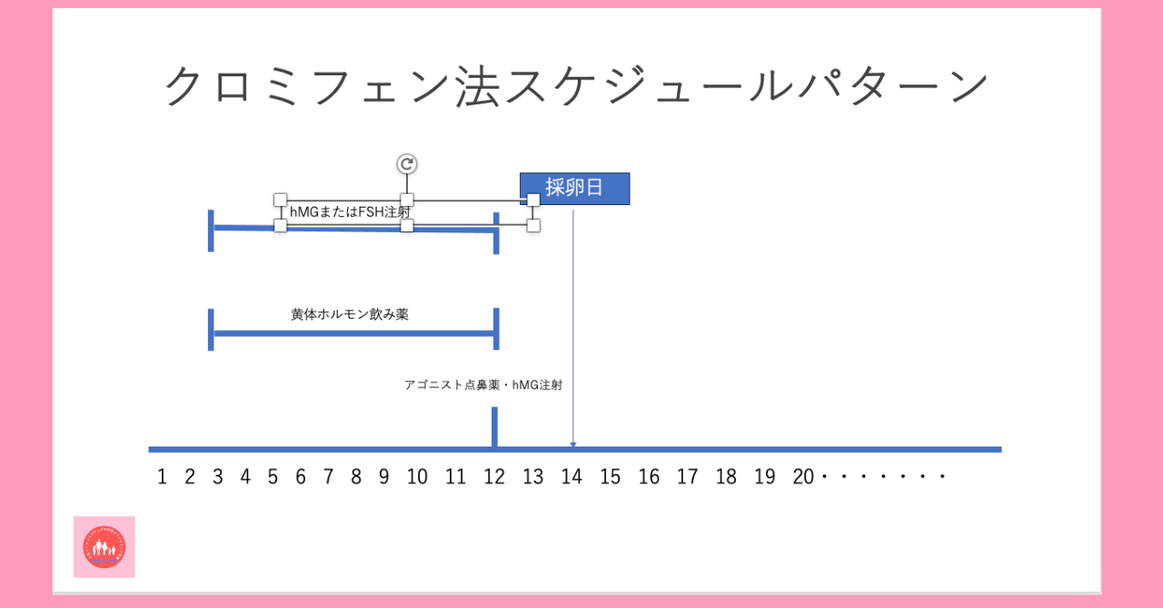 in-vitro-fertilization-schedule