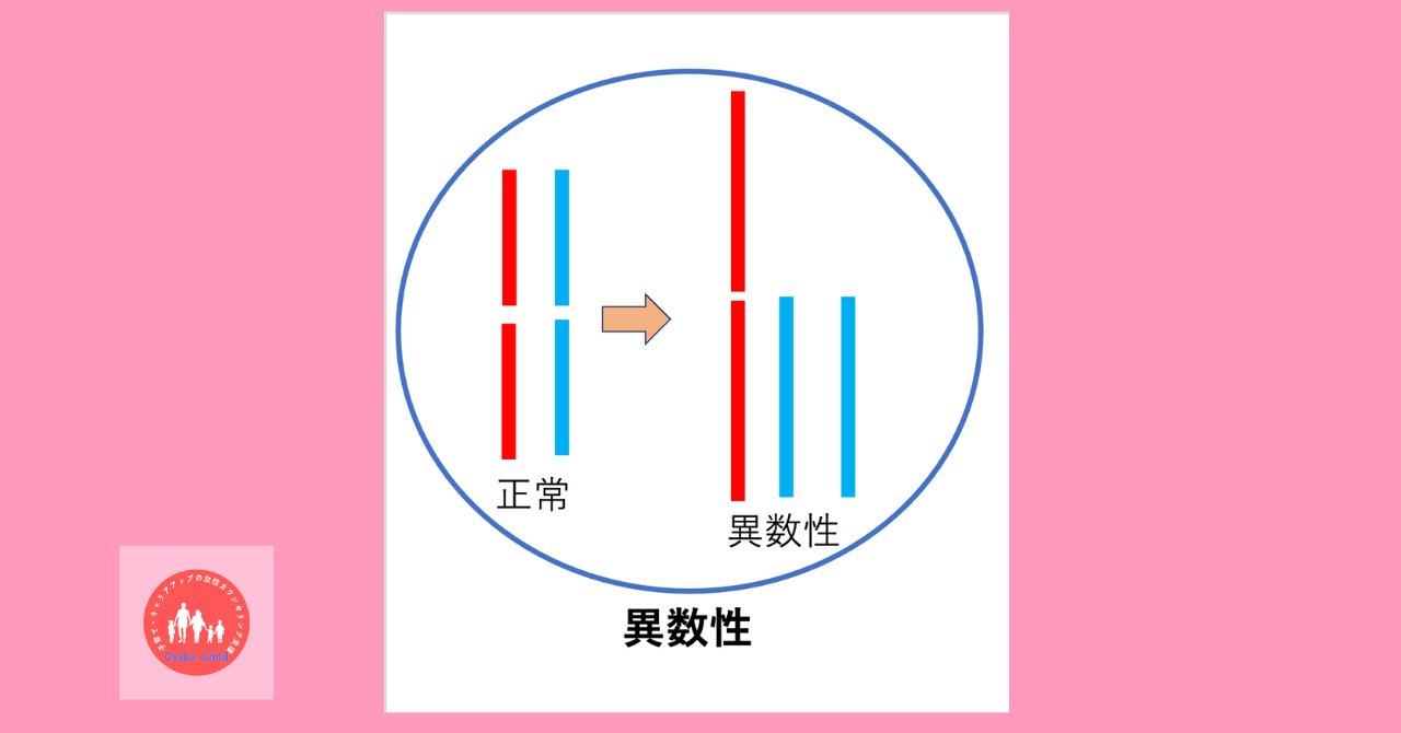 early-miscarriage-cause-chromosomal-abnormality