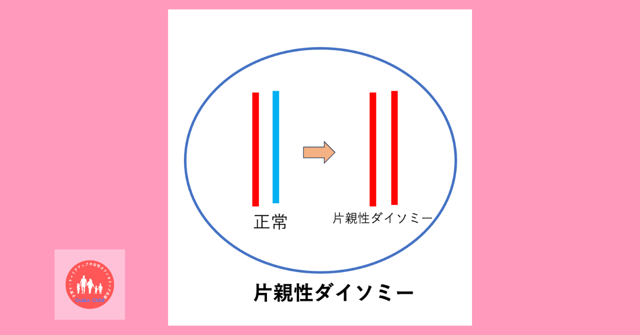 early-miscarriage-cause-chromosomal-abnormality