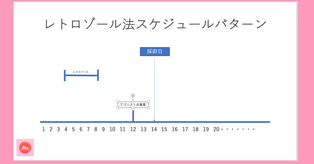 in-vitro-fertilization-schedule