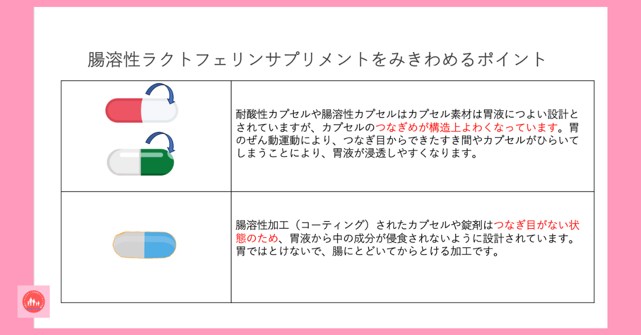 enteric-coated-lactoferrin-supplement-selection