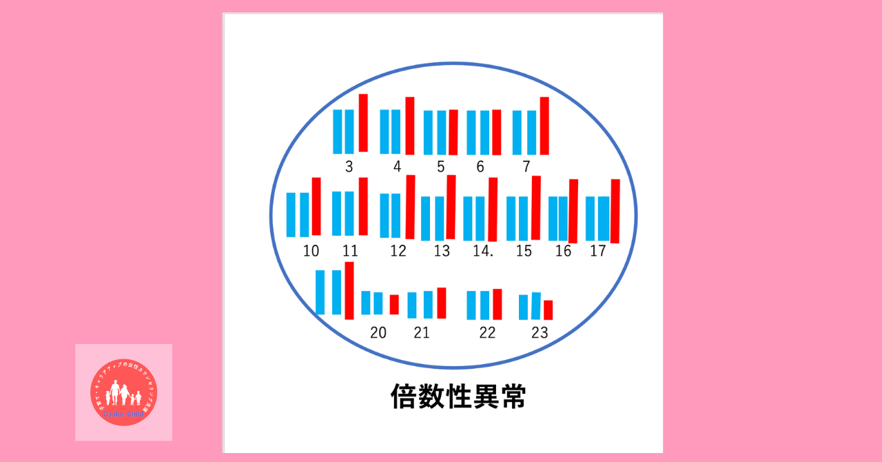 in-vitro-fertilization-rmiscarriage-rate-by-age