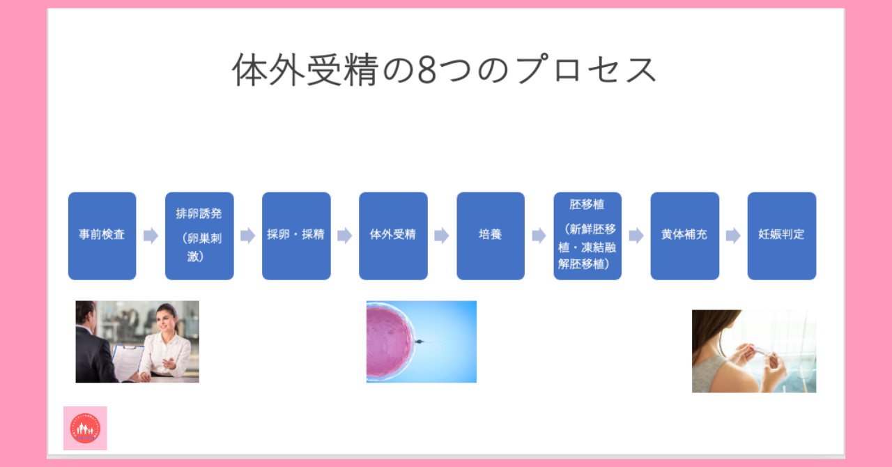 in-vitro-fertilization-schedule