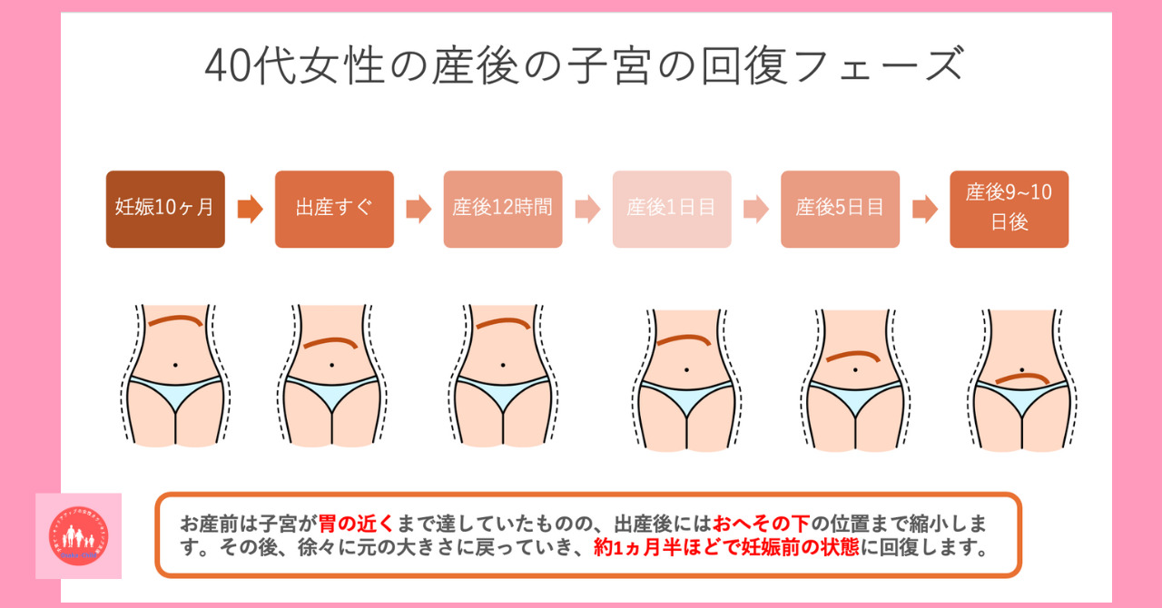 postpartum-lochia-changes