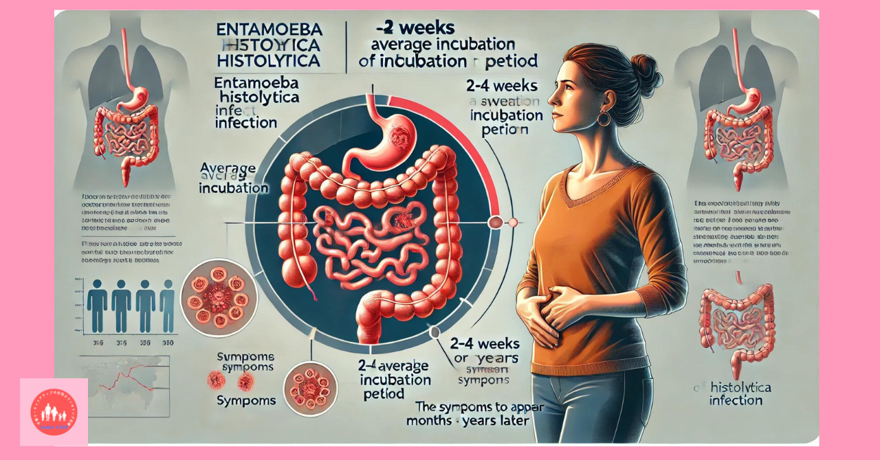 amebiasis-causes