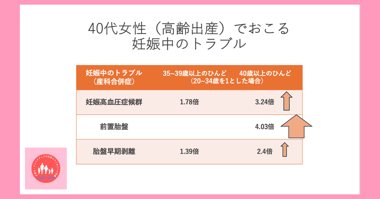 40s-women-third-child-advanced-maternal-age-childbirth