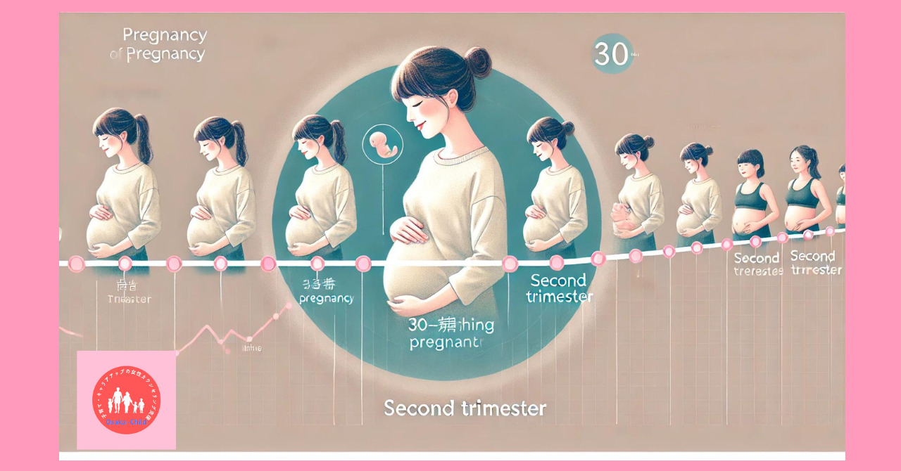 pregnancy-first-trimester-exercise-precautions