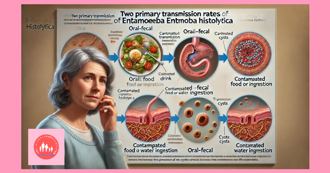 amebiasis-causes