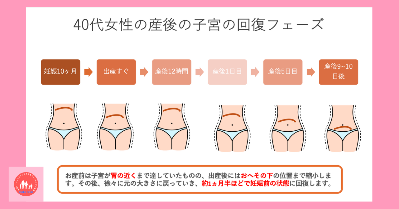 postpartum-uterine-subinvolution-symptoms