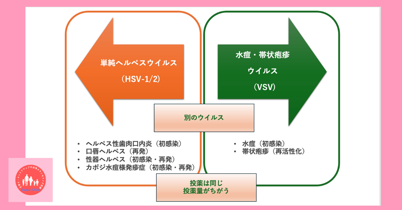 postpartum-simple-herpes-virus-infection-cause