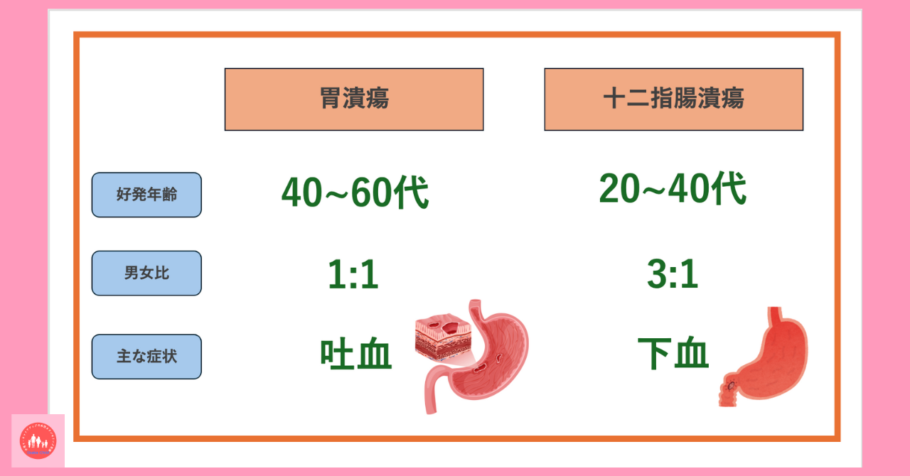 postpartum-anemia-possible-diseases