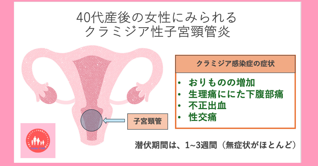 postpartum-chlamydia-infection-cause