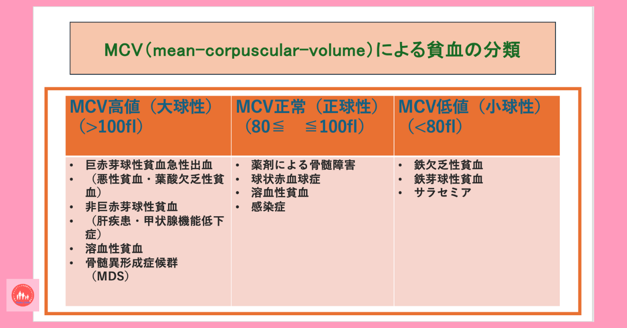 postpartum-severe-anemia-diagnosis-testing-method-peripheral-blood