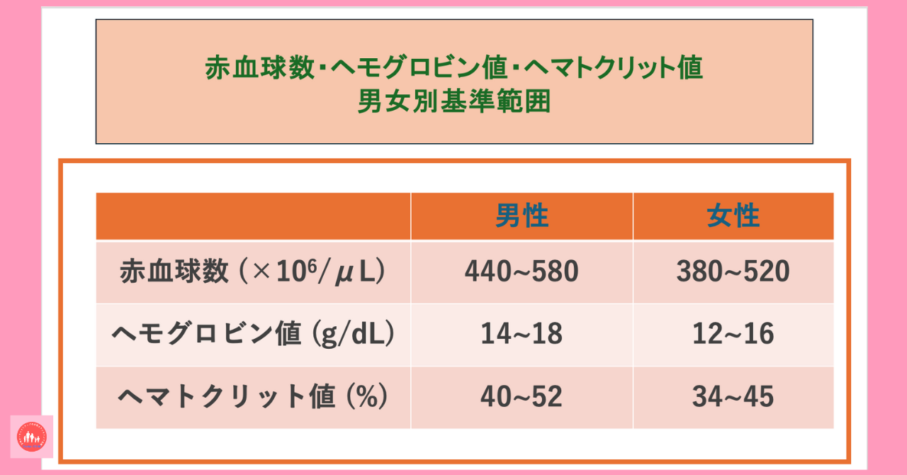 postpartum-severe-anemia-diagnosis-testing-method-peripheral-blood