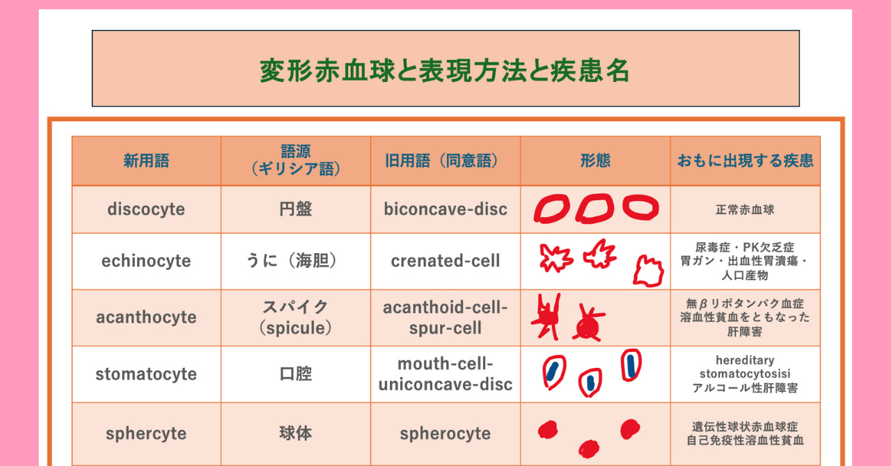 postpartum-severe-anemia-diagnosis-testing-method-peripheral-blood