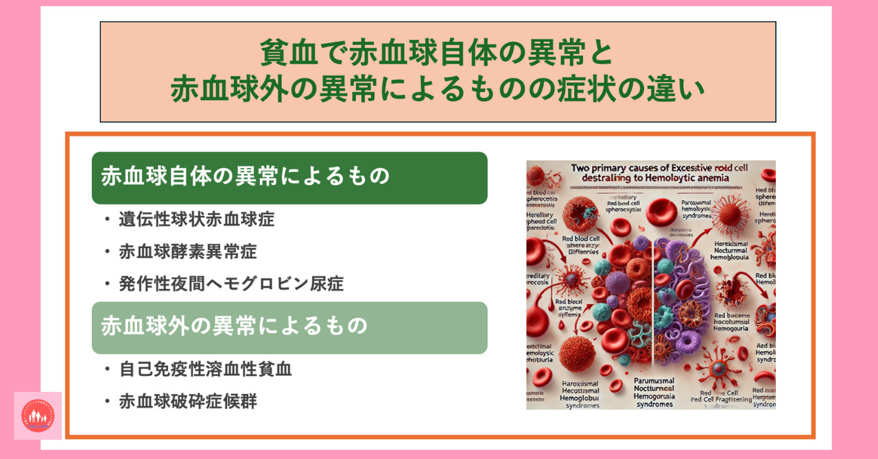 postpartum-anemia-diagnosis