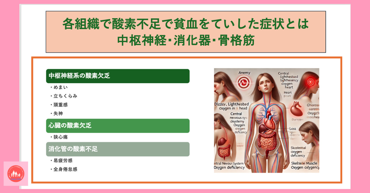 postpartum-anemia-diagnosis