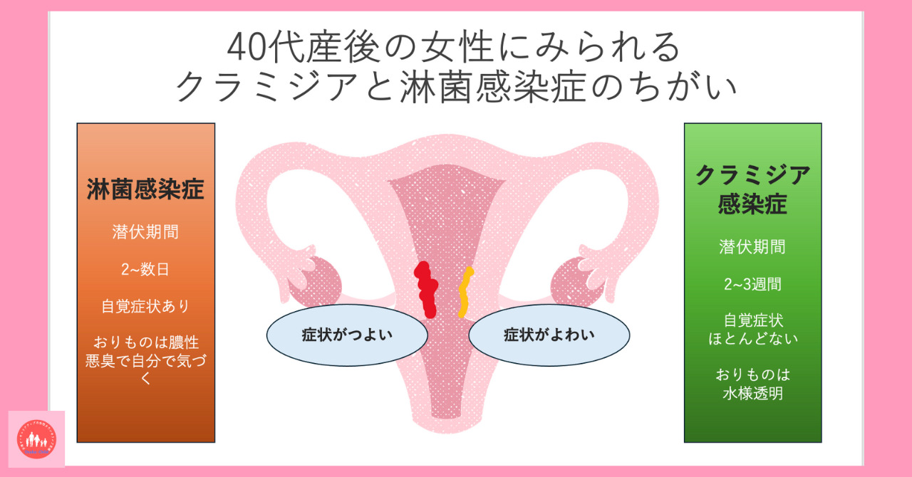 postpartum-chlamydia-infection-cause