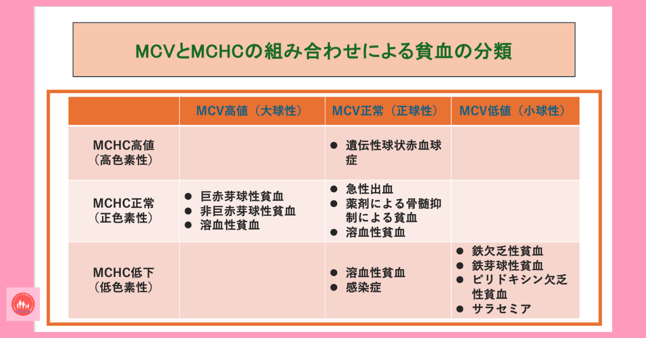 postpartum-severe-anemia-diagnosis-testing-method-peripheral-blood