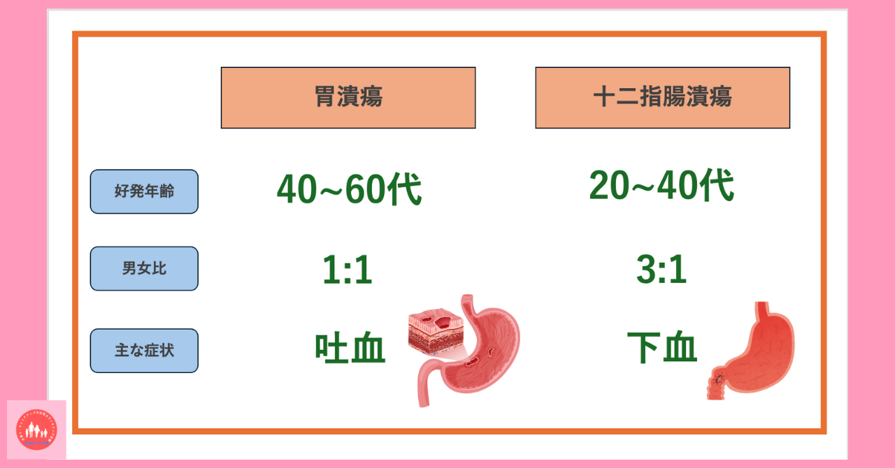 postpartum-anemia-causes