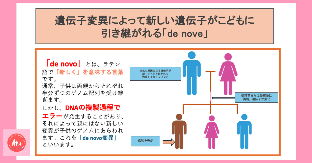 postpartum-anemia-congenital-red-blood-cell-abnormality