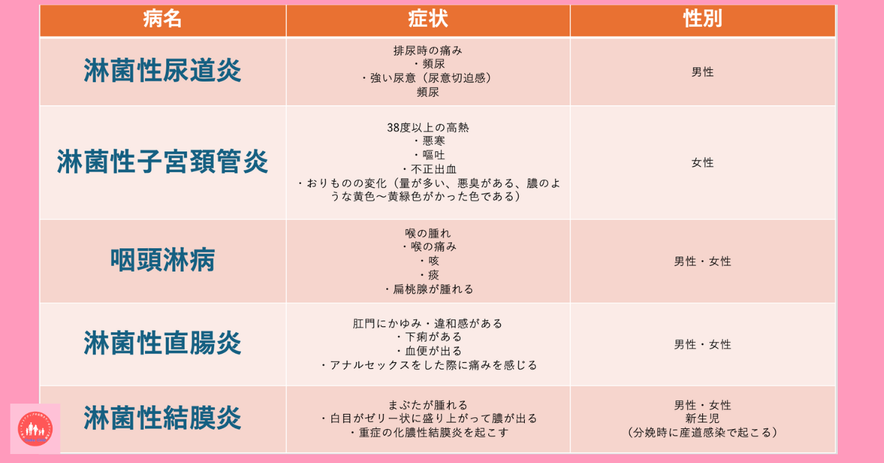 postpartum-oral-sex-std-infection