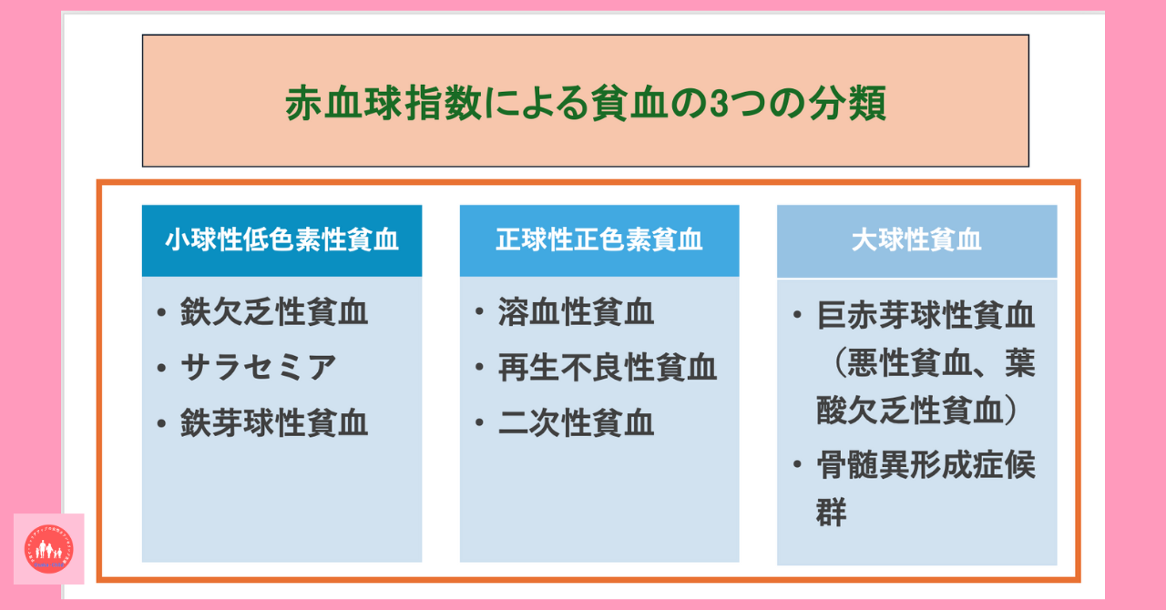 postpartum-anemia-diagnosis