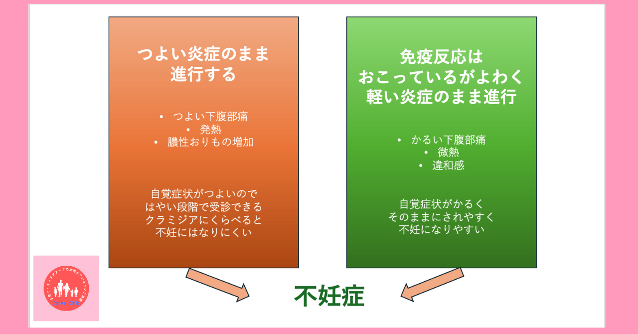 postpartum-chlamydia-infection-cause