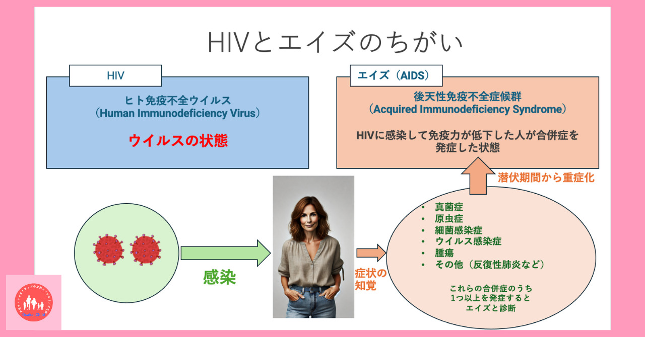 postpartum-oral-sex-std-infection