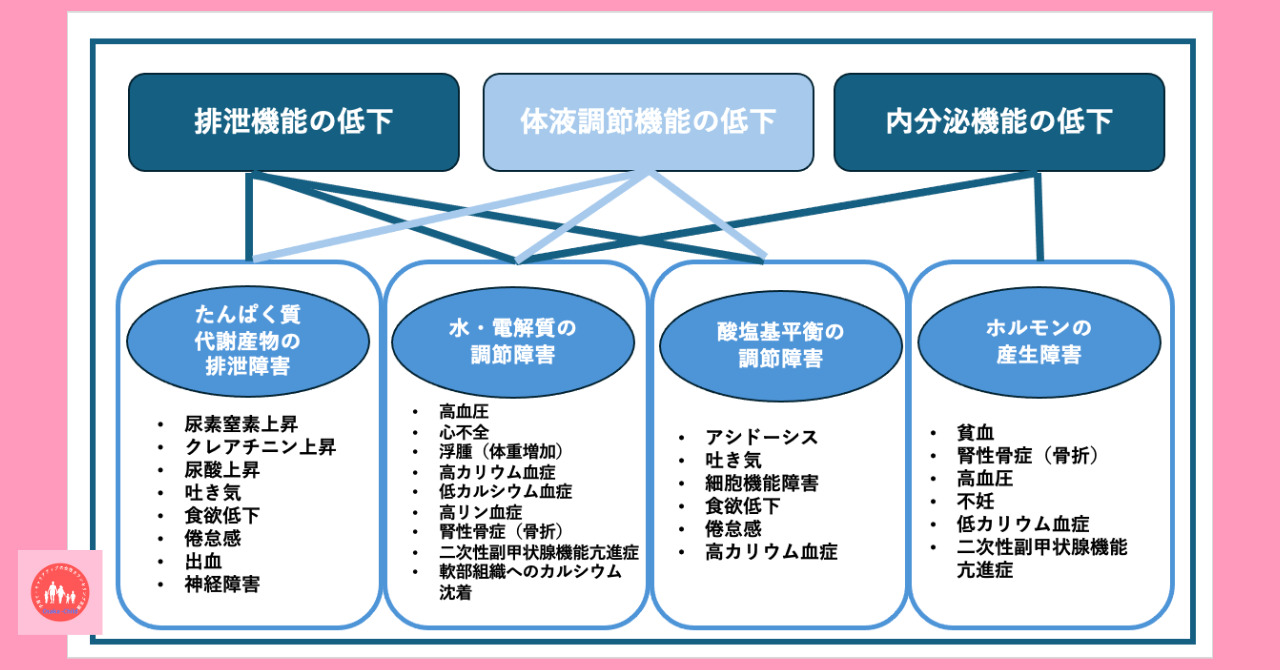 postpartum-anemia-possible-diseases