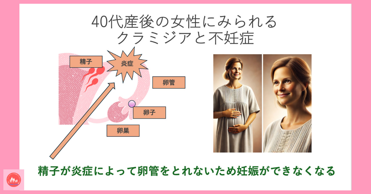 postpartum-chlamydia-infection-cause