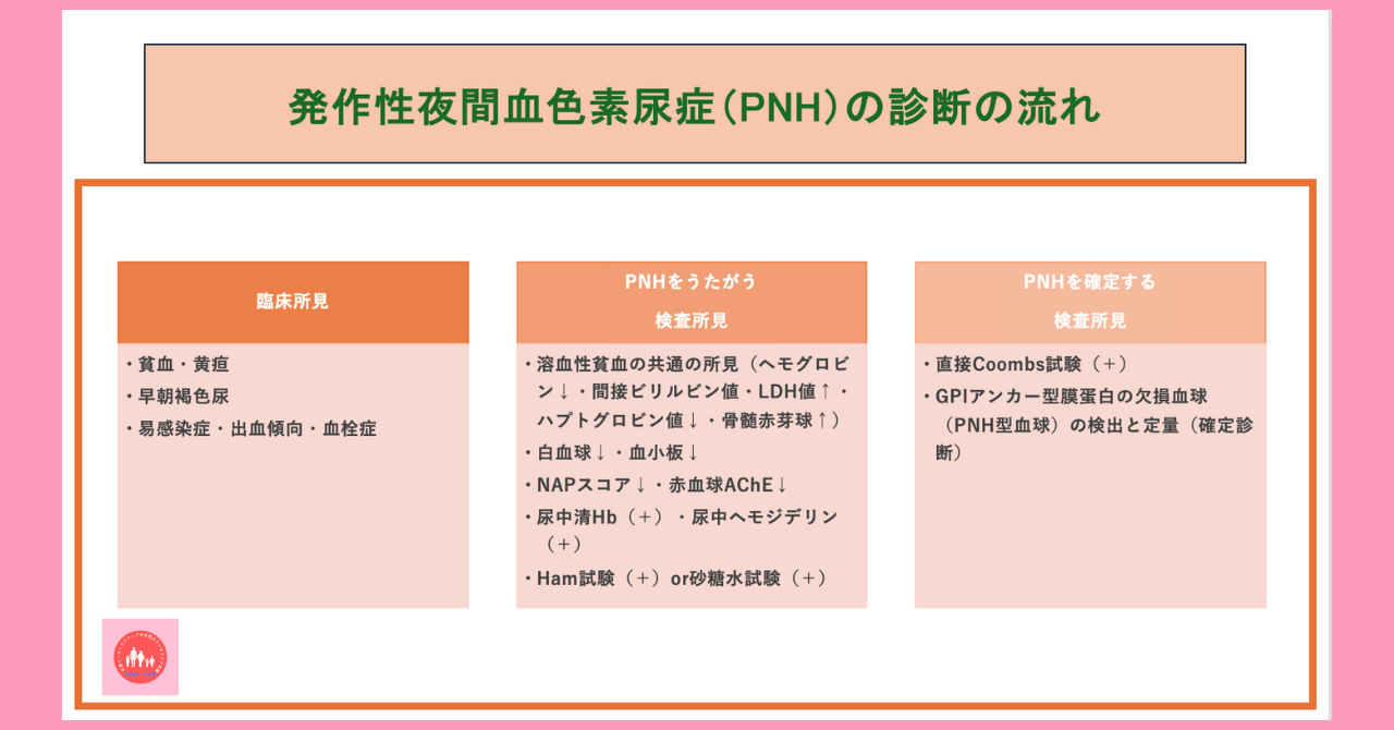 postpartum-severe-anemia-diagnosis-test-method-solution-test