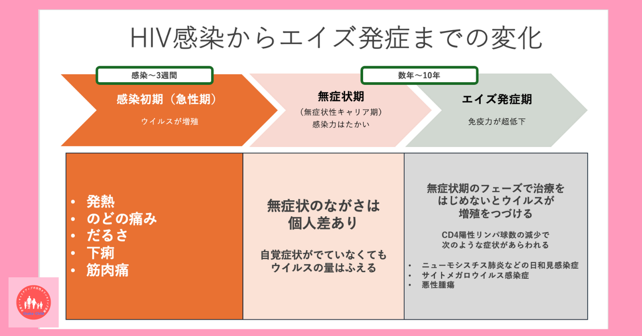 postpartum-oral-sex-std-infection