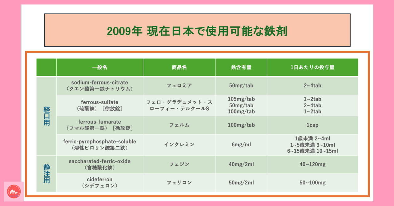 postpartum-iron-deficiency-anemia-treatment