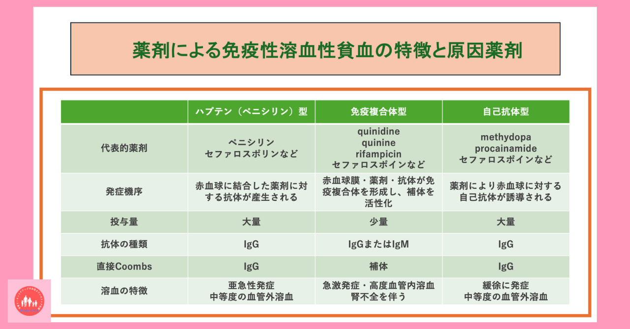 postpartum-drug-induced-anemia-treatment