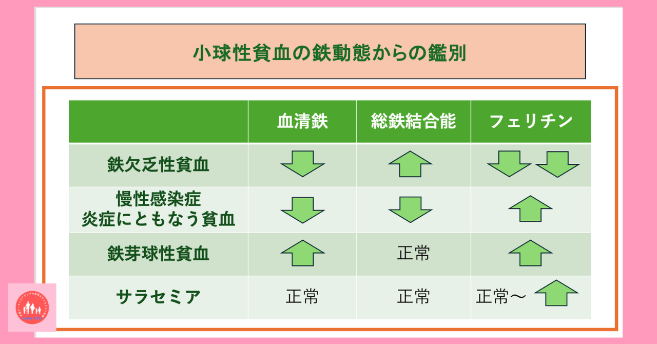 5-years-old-child-severe-anemia-diagnosis