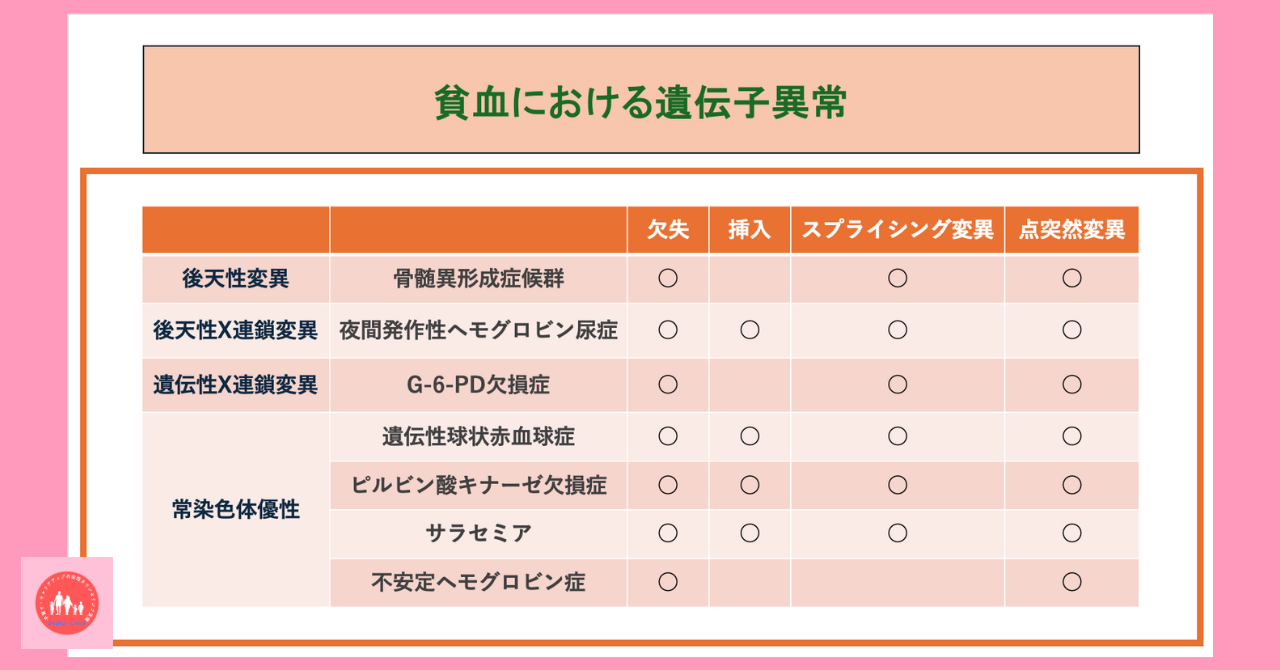 postpartum-severe-anemia-diagnosis-testing-methods-genetic-chromosome-testing