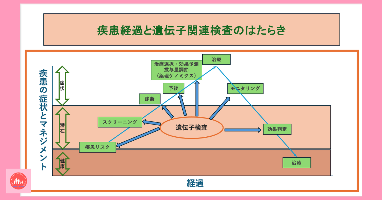 postpartum-severe-anemia-diagnosis-testing-methods-genetic-chromosome-testing