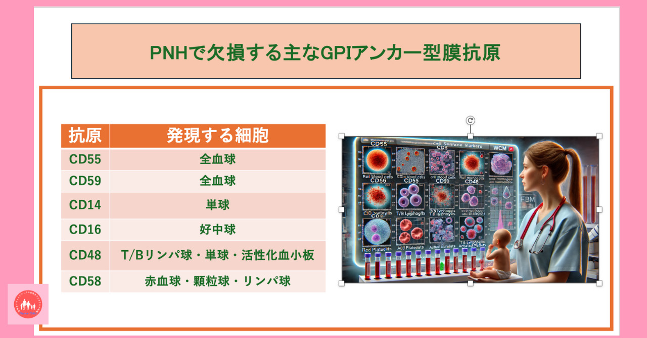 postpartum-severe-anemia-diagnosis-testing-method-flow-cytometry