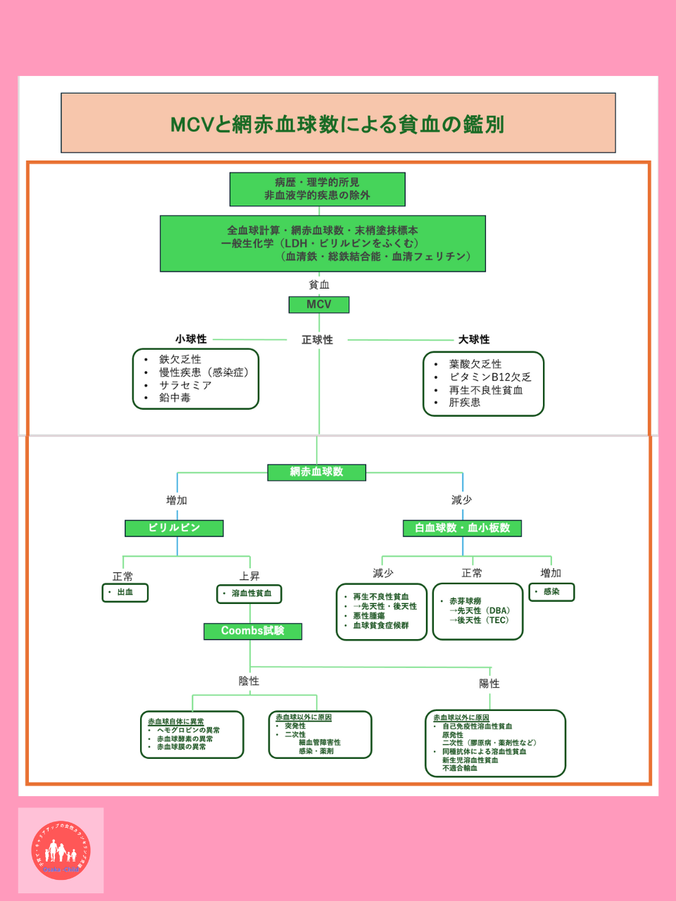 5-years-old-child-severe-anemia-diagnosis