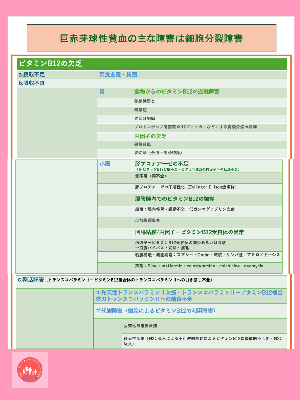 postpartum-megaloblastic-anemia-treatment