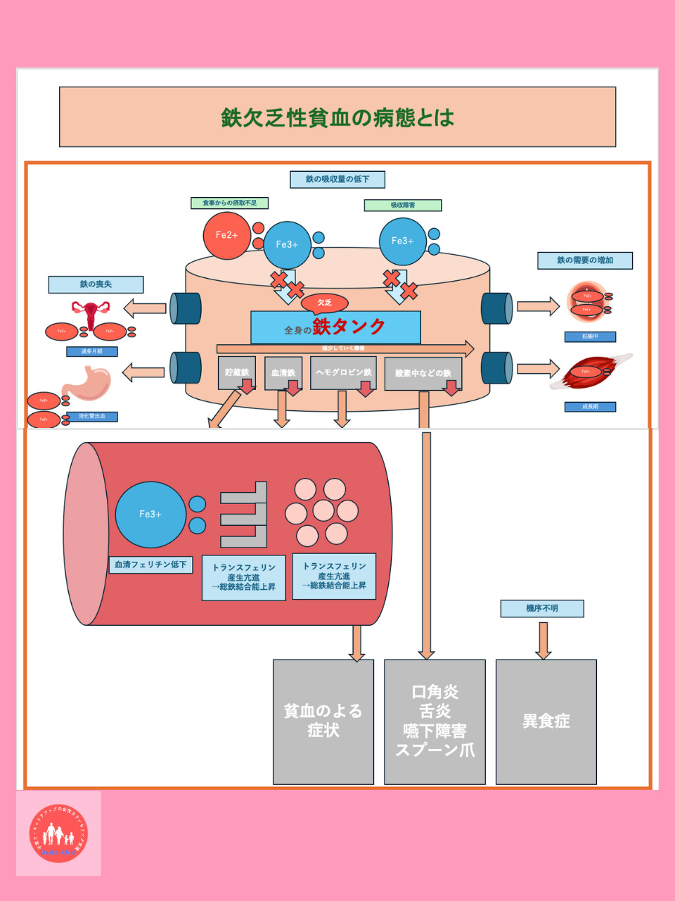 postpartum-iron-deficiency-anemia-treatment